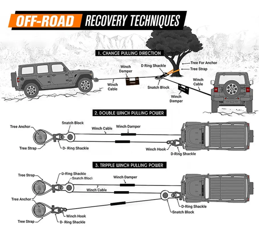 Bunker Indust 4WD Complete Recovery Kit | 10-Piece